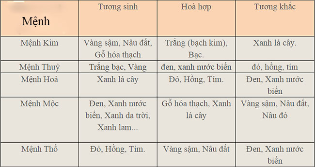 lua chon da op lat hop menh gia chu