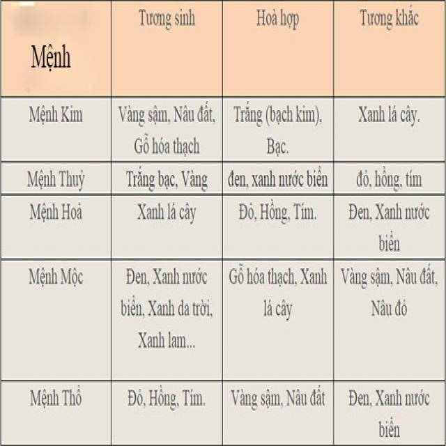 lua chon da op lat hop menh gia chu 1