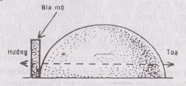 Hướng đặt bia mộ đặt ở đầu hay chân người chết