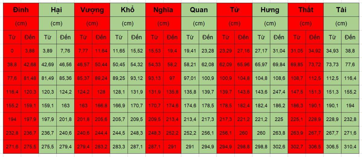 kích thước lăng mộ đẹp 